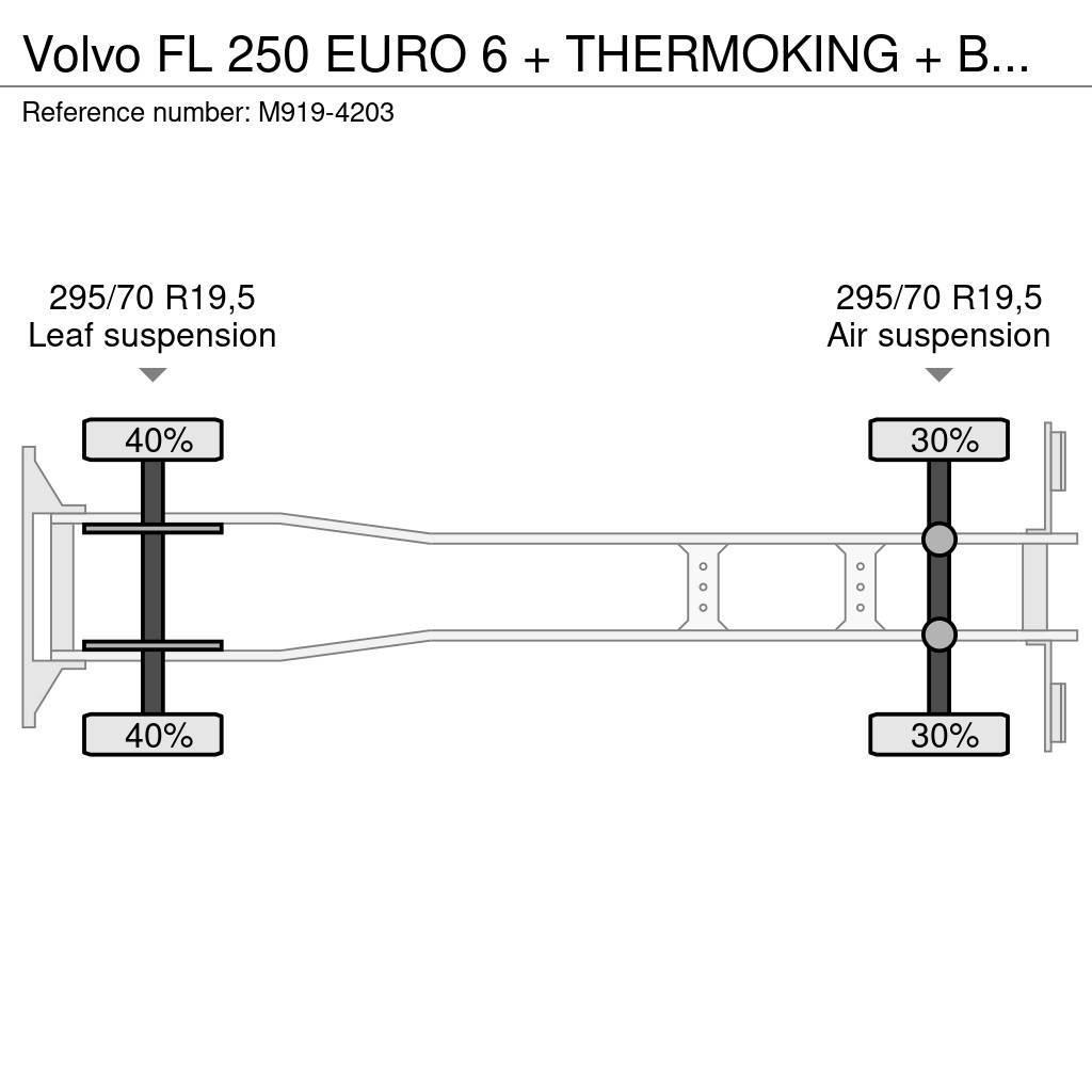 Volvo FL 250 EURO 6 + THERMOKING + BOX HEATING Kamioni hladnjače