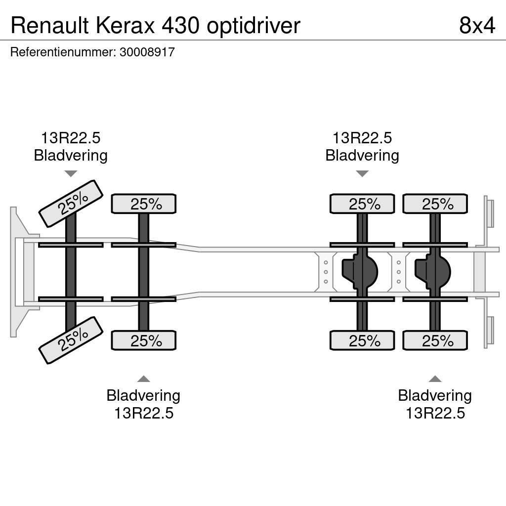 Renault Kerax 430 optidriver Kamioni mešalice za beton