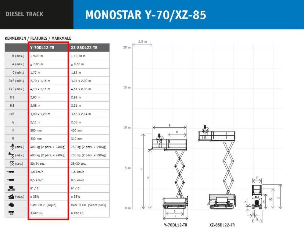 Holland Lift MONOSTAR Y-70DL12-TR Samohodne podizne platforme