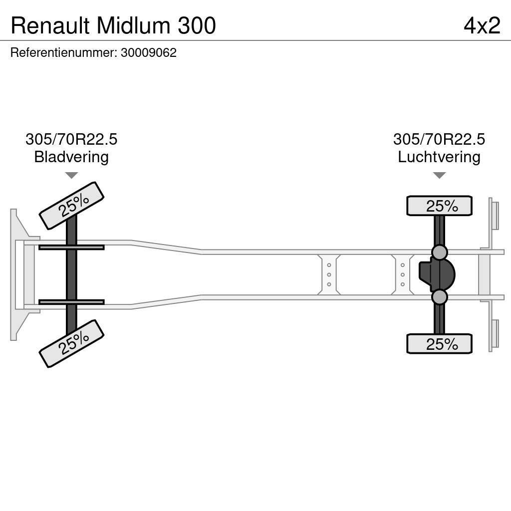 Renault Midlum 300 Kamioni sa ciradom