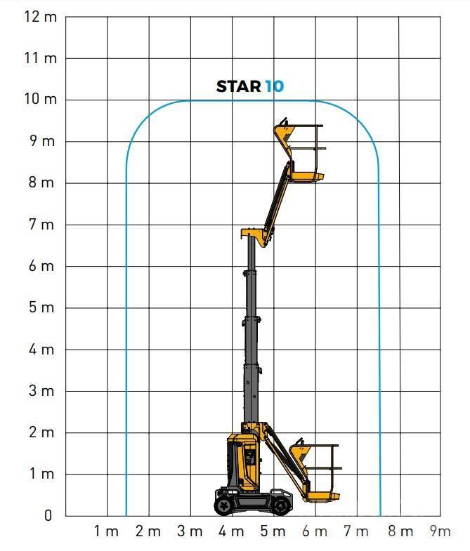 Haulotte Star 10 Teleskopske samohodne platforme