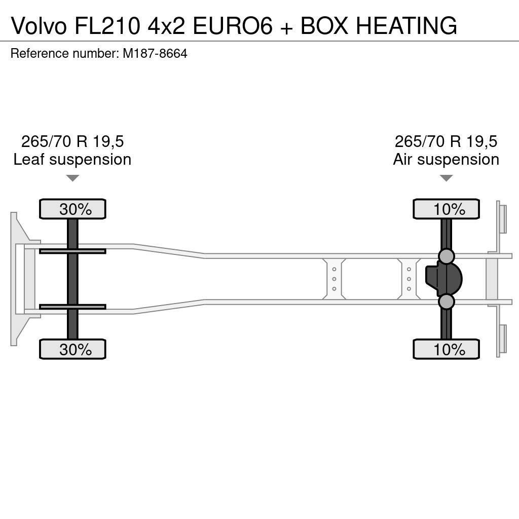 Volvo FL210 4x2 EURO6 + BOX HEATING Sanduk kamioni