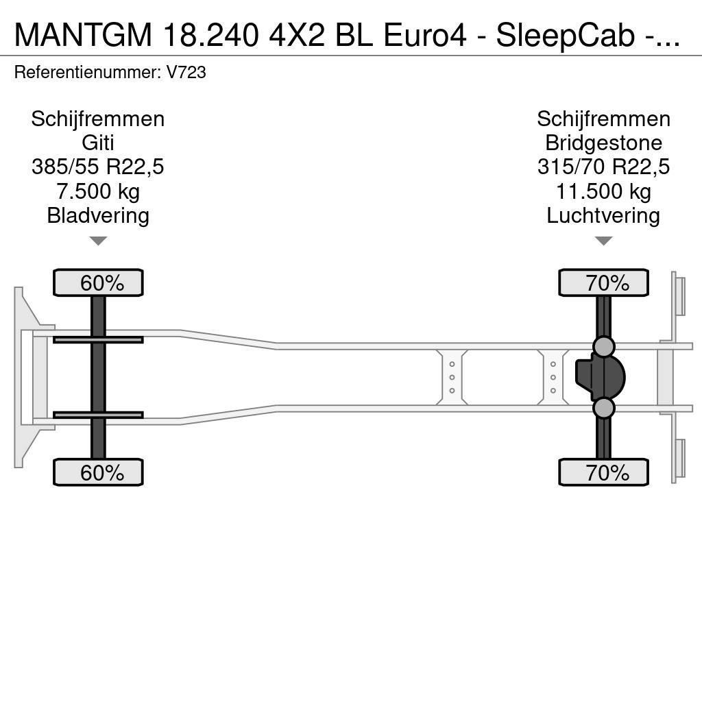 MAN TGM 18.240 4X2 BL Euro4 - SleepCab - MachineTransp Autotransporteri