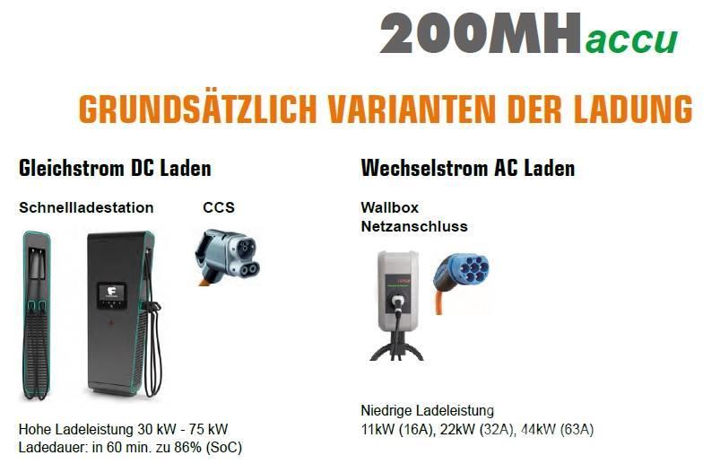 Atlas 200MH accu Elektro! Umschlagbagger Bageri za prenos primarnih/sekundarnih sirovina
