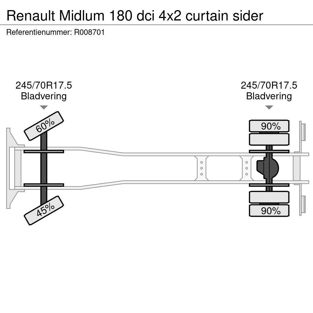 Renault Midlum 180 dci 4x2 curtain sider Kamioni sa ciradom
