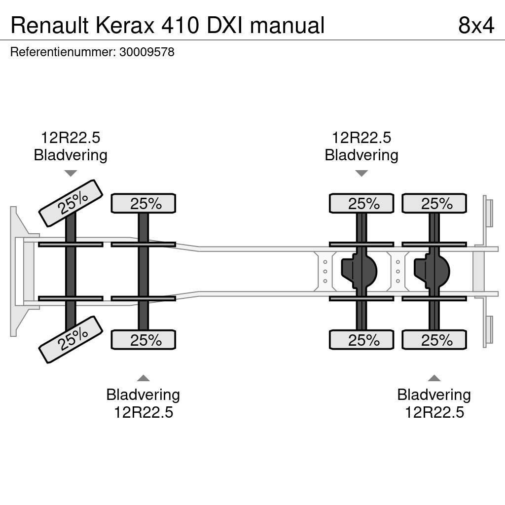 Renault Kerax 410 DXI manual Kamioni mešalice za beton