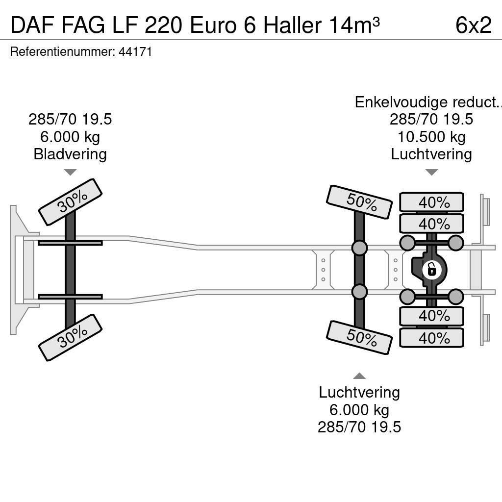 DAF FAG LF 220 Euro 6 Haller 14m³ Kamioni za otpad