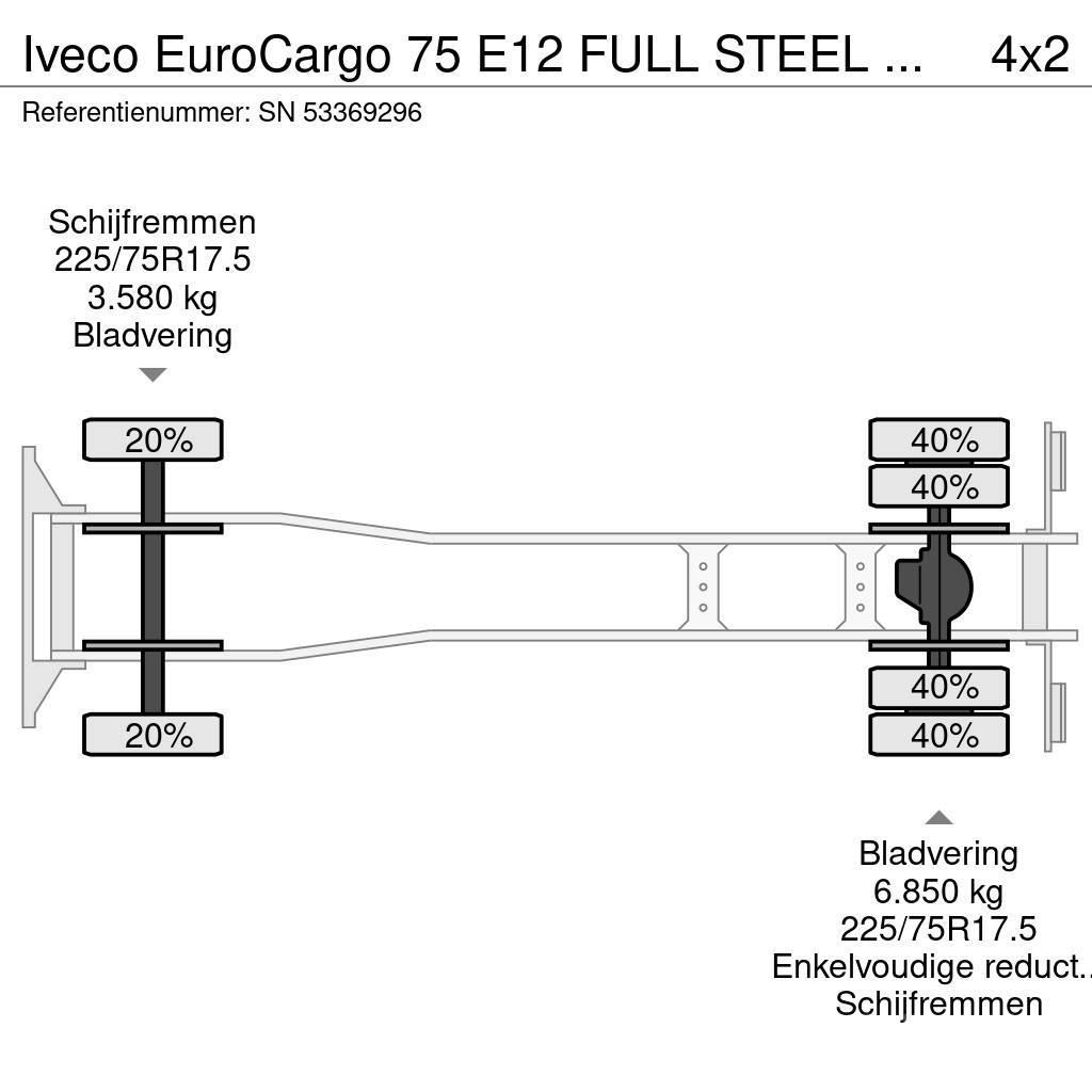 Iveco EuroCargo 75 E12 FULL STEEL CHASSIS WITH BOX (EURO Sanduk kamioni