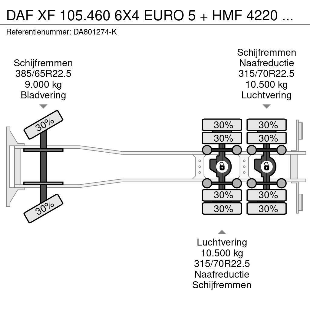 DAF XF 105.460 6X4 EURO 5 + HMF 4220 K6 + REMOTE CONTR Polovne dizalice za sve terene