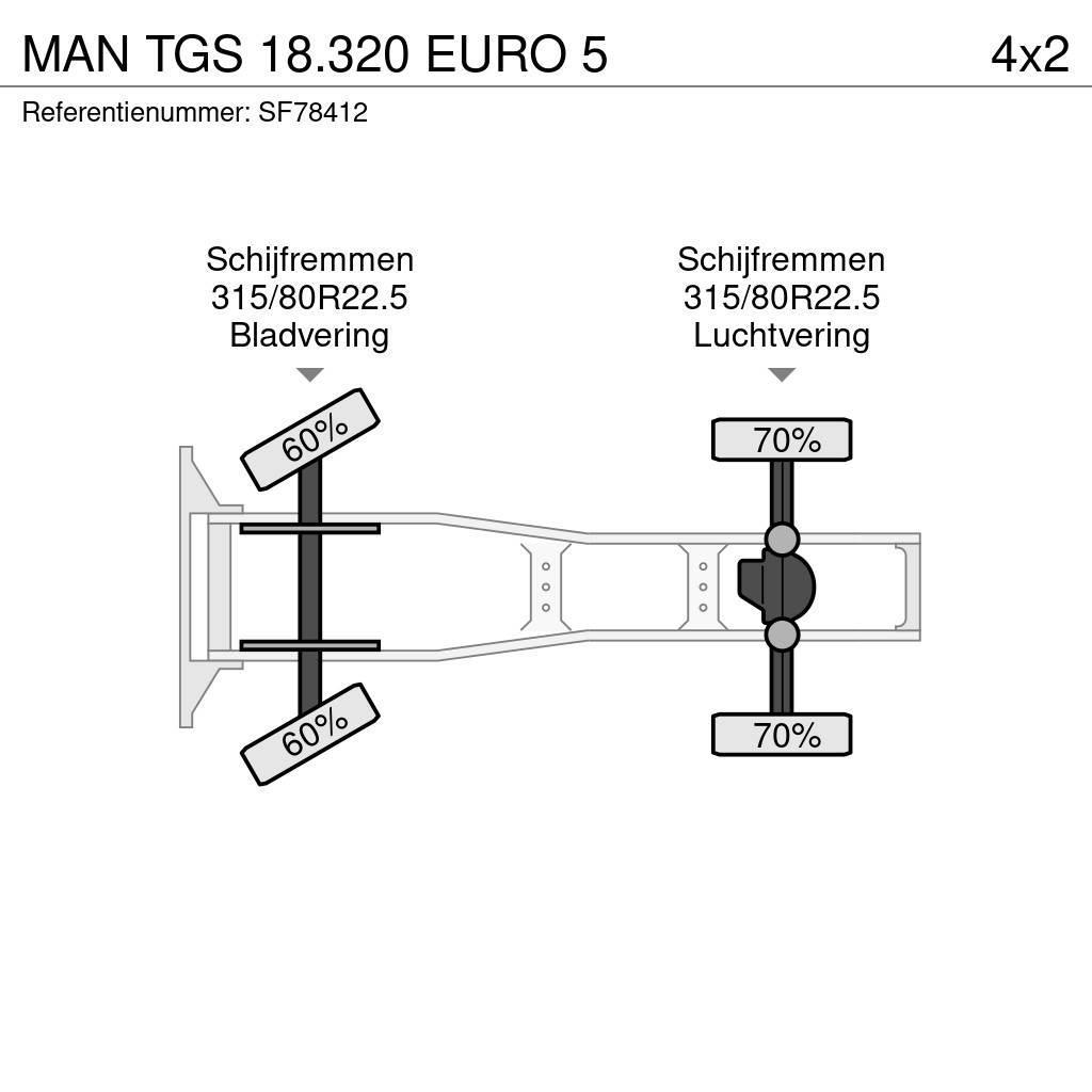 MAN TGS 18.320 EURO 5 Tegljači