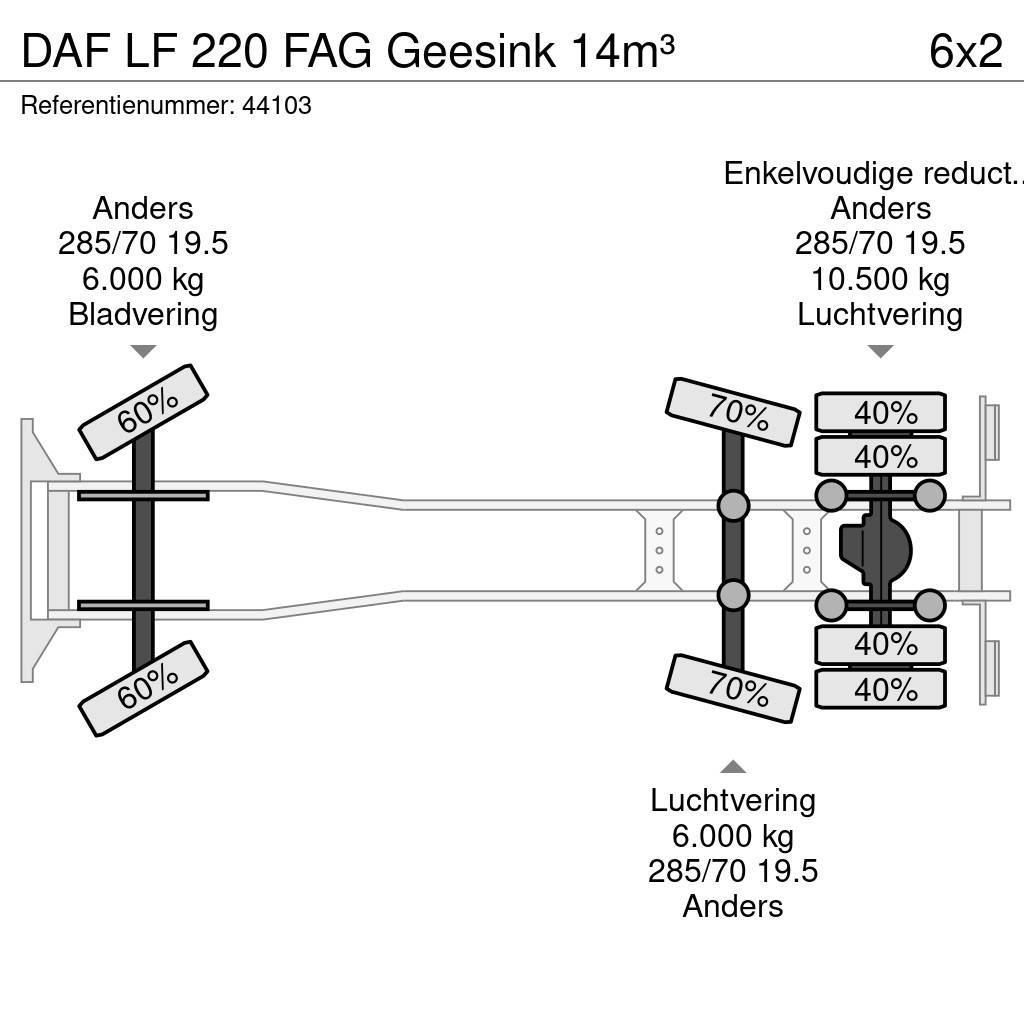 DAF LF 220 FAG Geesink 14m³ Kamioni za otpad