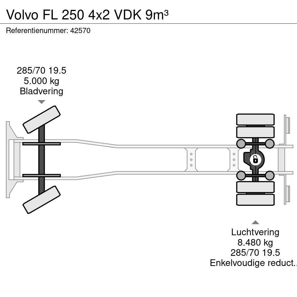 Volvo FL 250 4x2 VDK 9m³ Kamioni za otpad