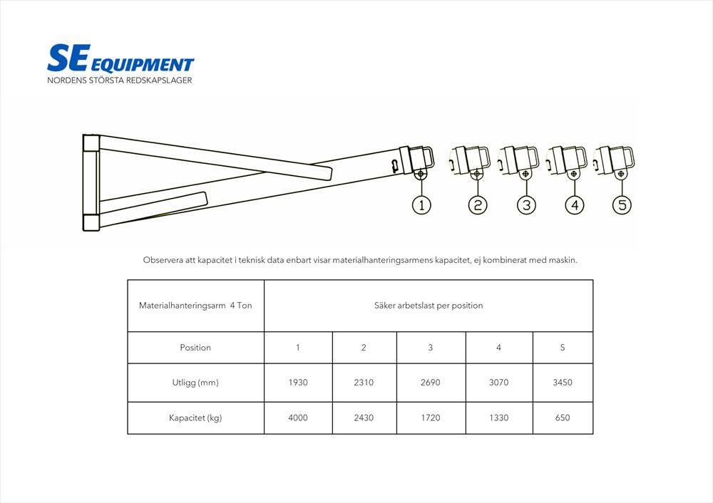 SE Equipment  Mekanisk kranarm 4T Ostale komponente za građevinarstvo
