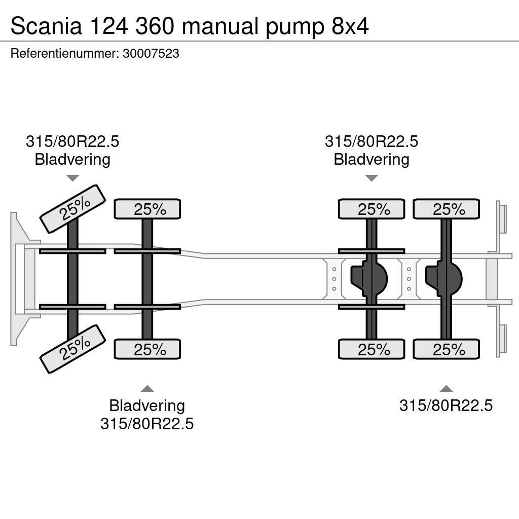 Scania 124 360 manual pump 8x4 Kamioni mešalice za beton