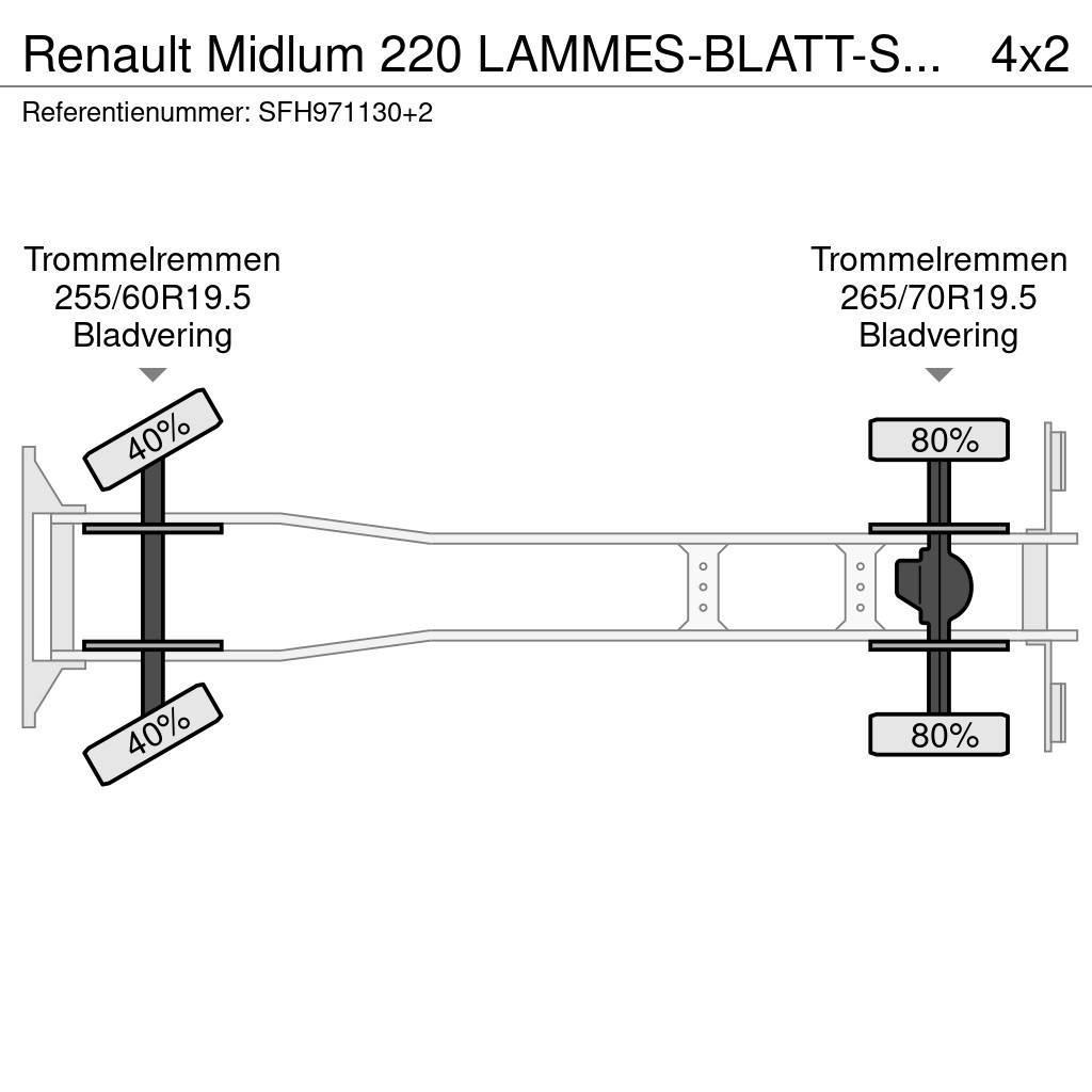 Renault Midlum 220 LAMMES-BLATT-SPRING / KRAAN COMET Auto korpe