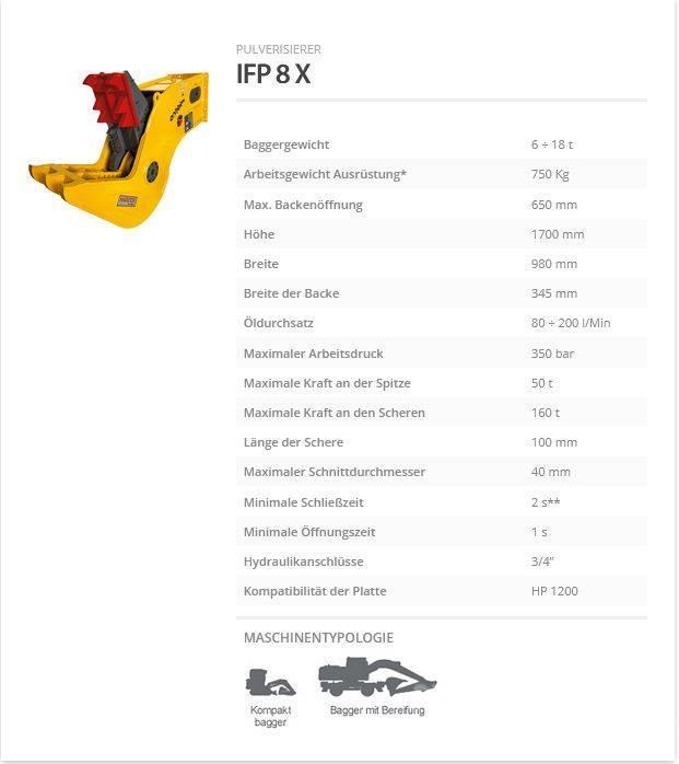 Indeco IFP 8 X Drobilice za građevinarstvo