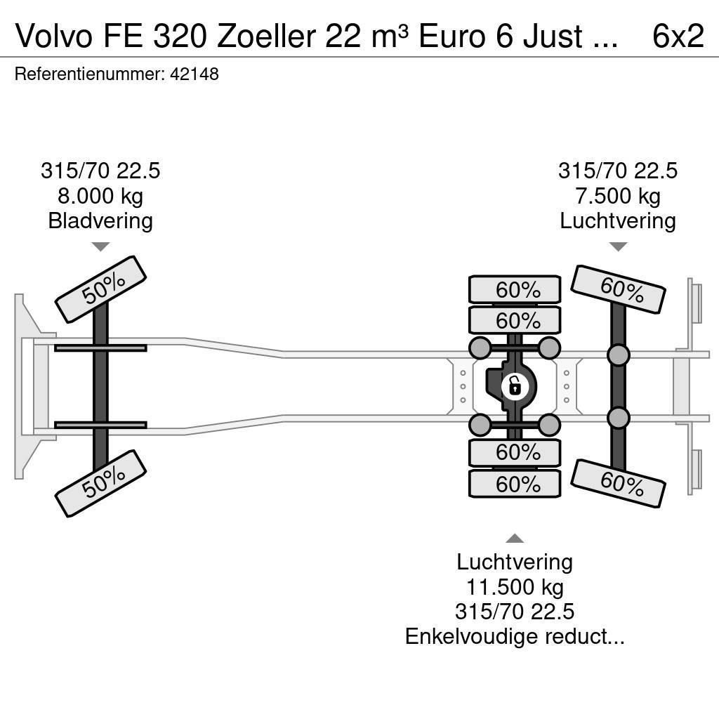 Volvo FE 320 Zoeller 22 m³ Euro 6 Just 159.914 km! Kamioni za otpad