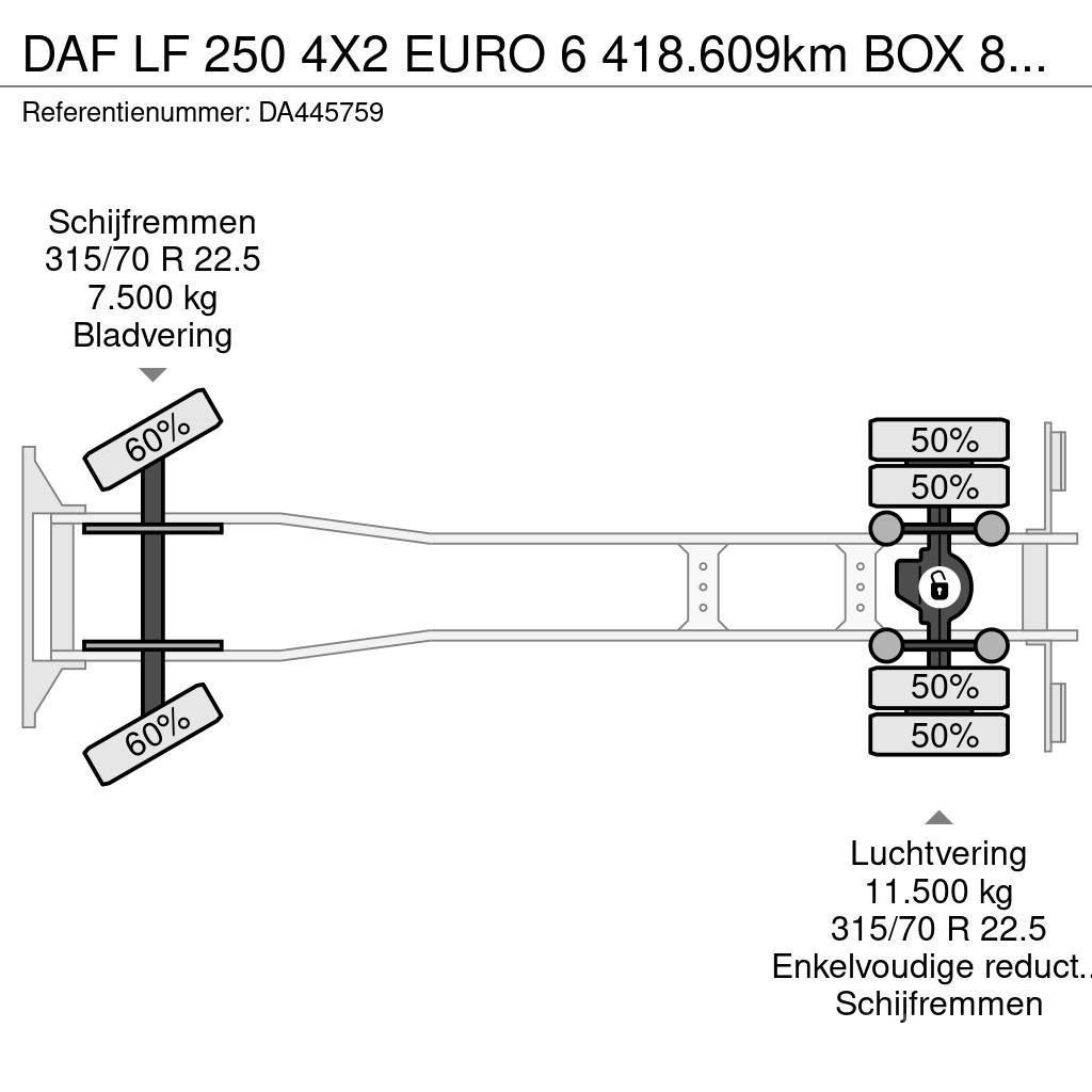 DAF LF 250 4X2 EURO 6 418.609km BOX 8.5mtr Kamioni sa ciradom