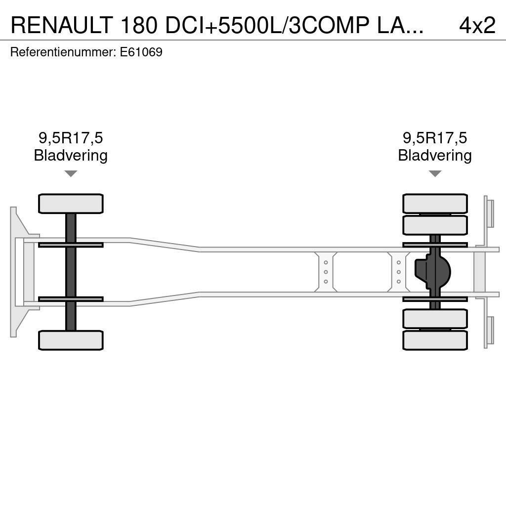Renault 180 DCI+5500L/3COMP LAMES Kamioni cisterne