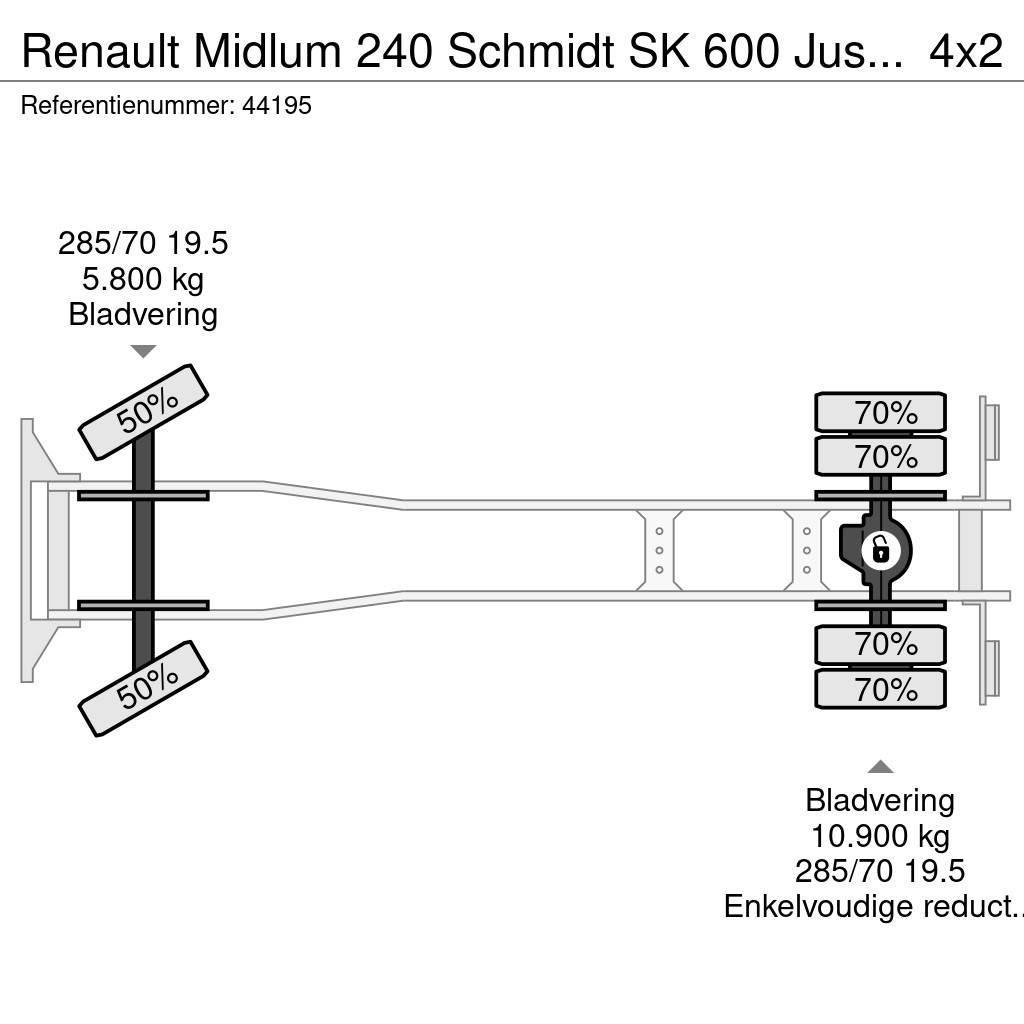 Renault Midlum 240 Schmidt SK 600 Just 133.350 km! Polovni kamioni za čišćenje
