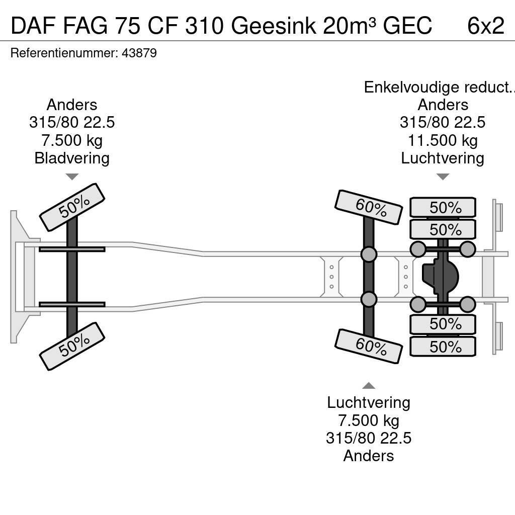 DAF FAG 75 CF 310 Geesink 20m³ GEC Kamioni za otpad