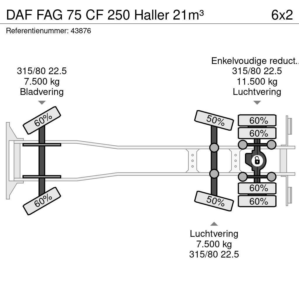 DAF FAG 75 CF 250 Haller 21m³ Kamioni za otpad