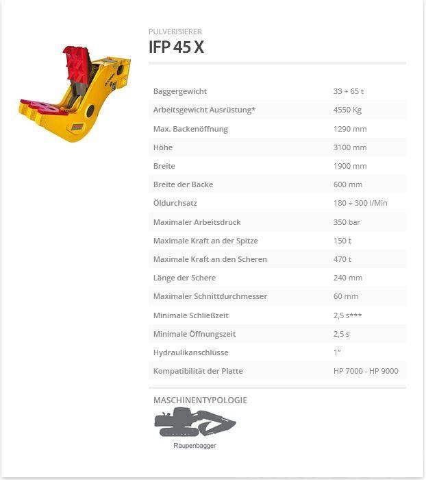 Indeco IFP 45 X Drobilice za građevinarstvo