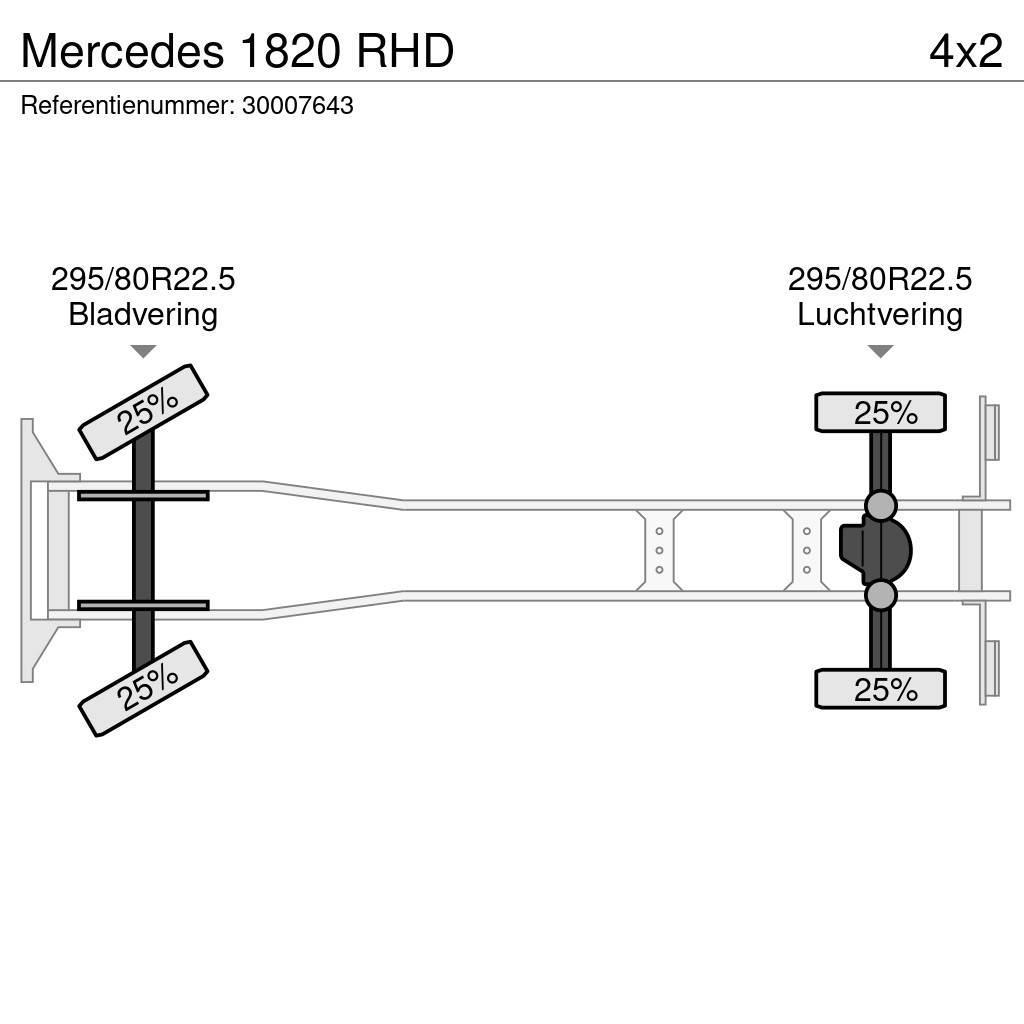 Mercedes-Benz 1820 RHD Kamioni za prevoz životinja