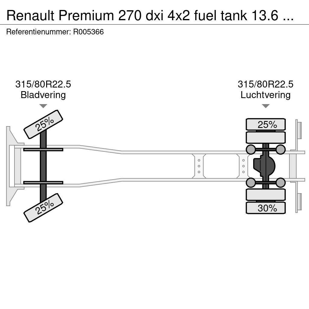 Renault Premium 270 dxi 4x2 fuel tank 13.6 m3 / 4 comp Kamioni cisterne