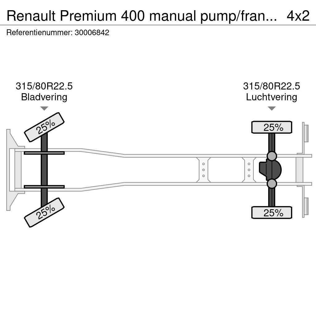 Renault Premium 400 manual pump/francais Kontejnerski kamioni
