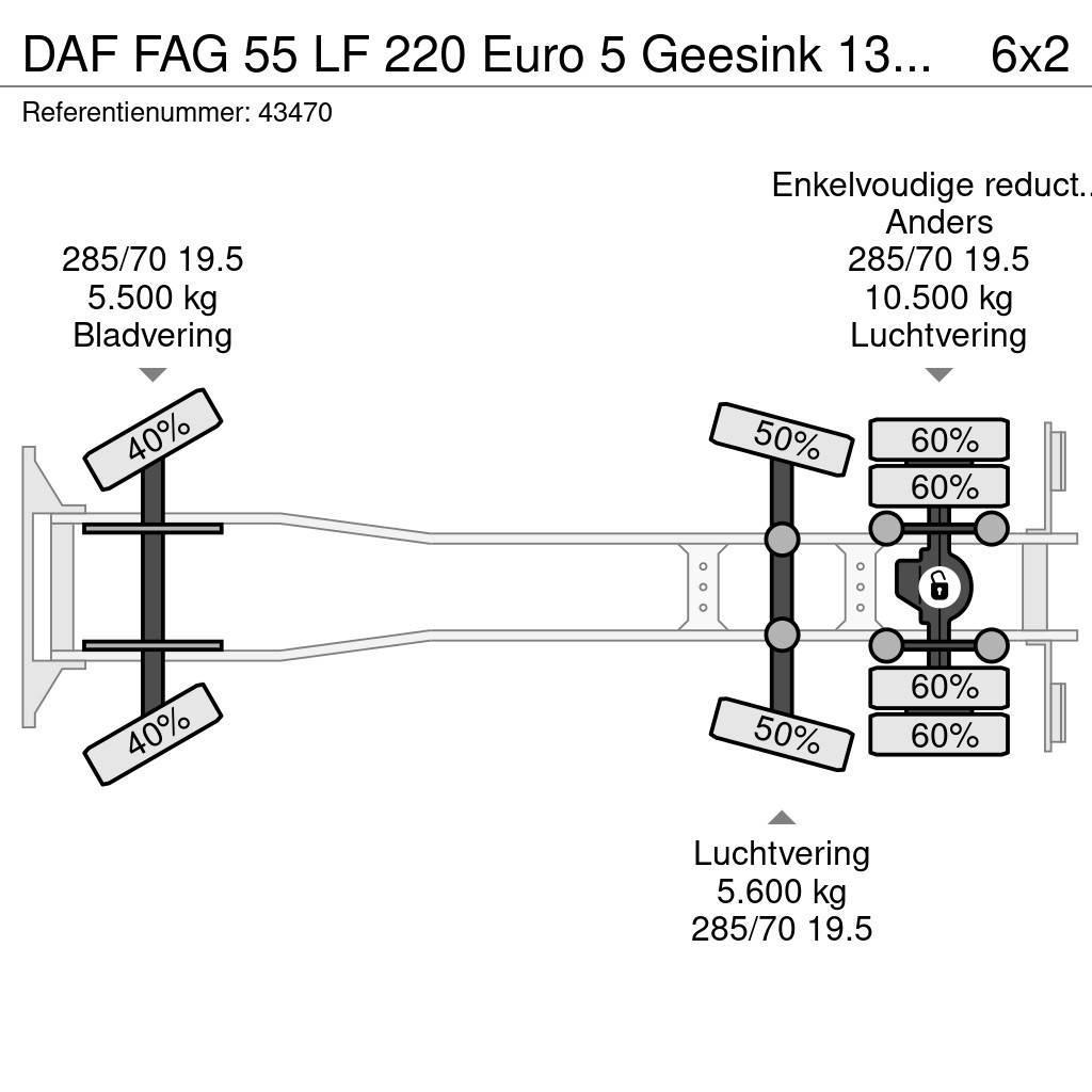 DAF FAG 55 LF 220 Euro 5 Geesink 13m³ RHD Kamioni za otpad