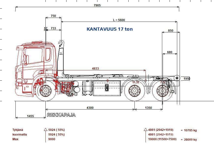Scania P 410 6x2*4 Multilift 21 ton 5600 koukku Rol kiper kamioni sa kukom za podizanje tereta