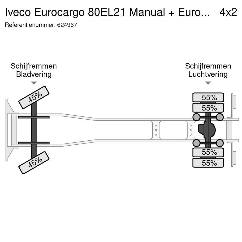 Iveco Eurocargo 80EL21 Manual + Euro 6 + Dhollandia Lift Kamioni sa ciradom