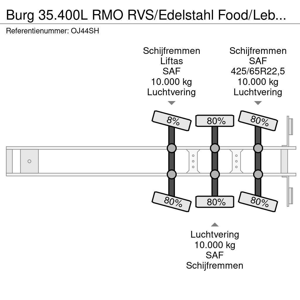 Burg 35.400L RMO RVS/Edelstahl Food/Lebensmittel Lenkac Poluprikolice cisterne