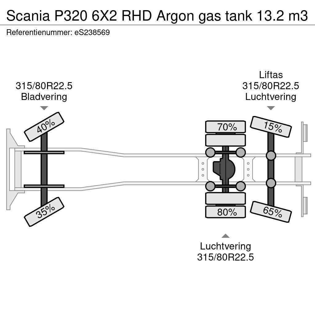 Scania P320 6X2 RHD Argon gas tank 13.2 m3 Kamioni cisterne