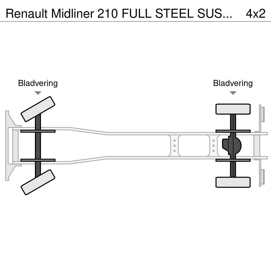 Renault Midliner 210 FULL STEEL SUSPENSION - HIAB CRANE 08 Kamioni sa otvorenim sandukom