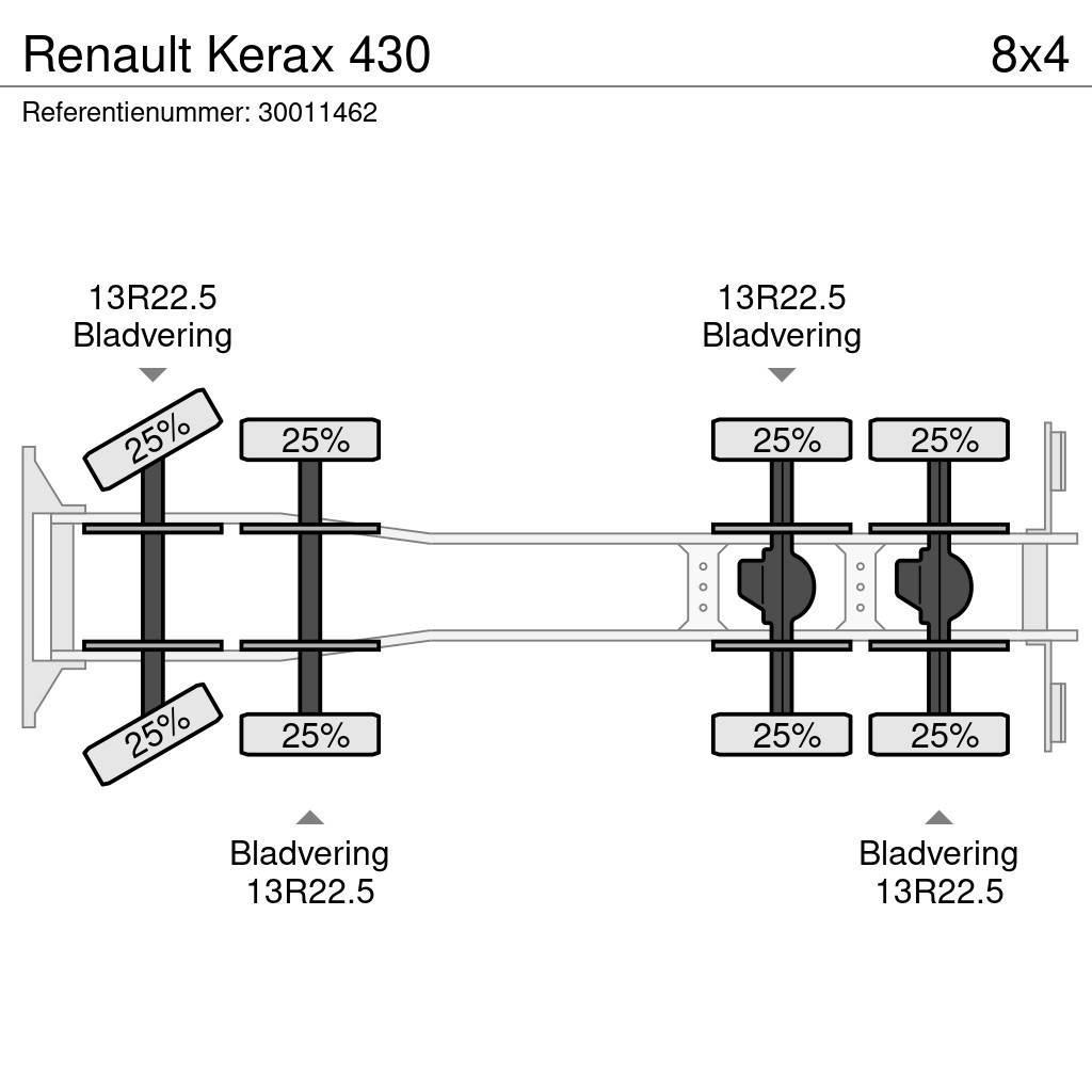 Renault Kerax 430 Kamioni sa otvorenim sandukom