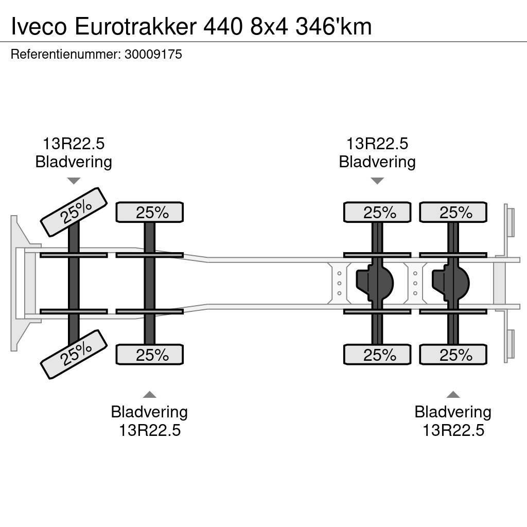 Iveco Eurotrakker 440 8x4 346'km Kamioni sa otvorenim sandukom