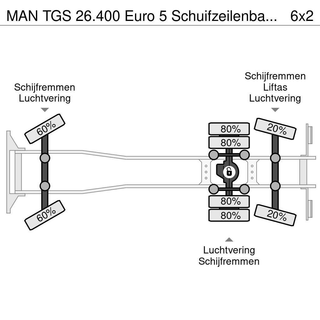 MAN TGS 26.400 Euro 5 Schuifzeilenbak / Curtains Kamioni sa ciradom