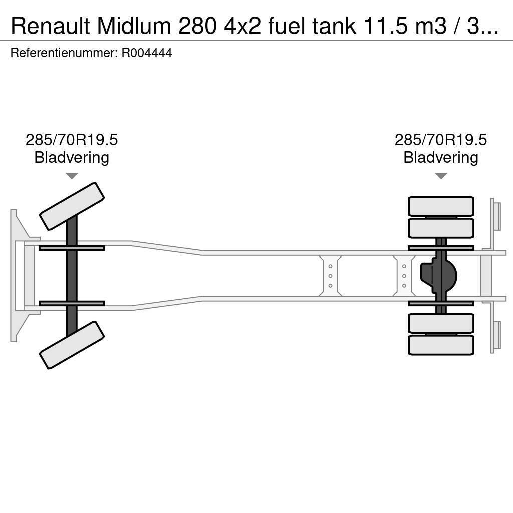 Renault Midlum 280 4x2 fuel tank 11.5 m3 / 3 comp / ADR 07 Kamioni cisterne