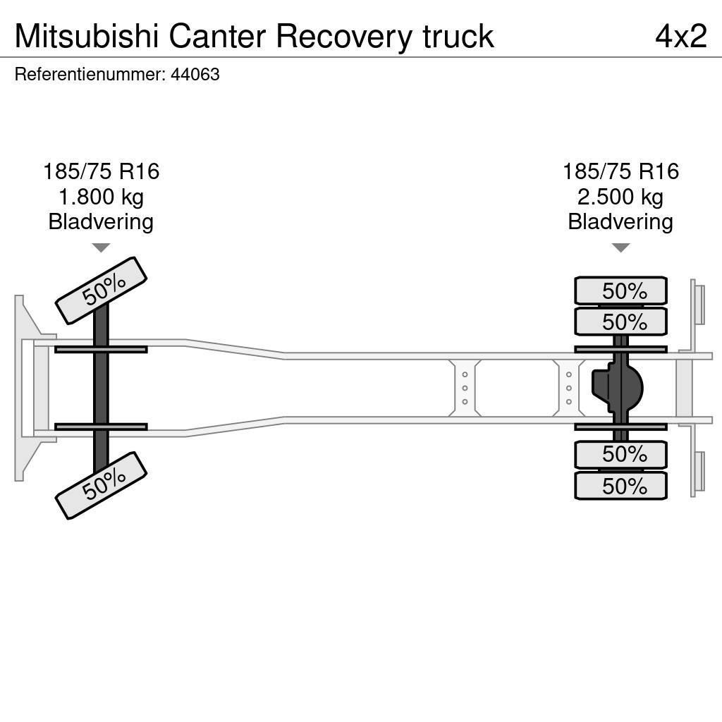 Mitsubishi Canter Recovery truck Šleperi za vozila