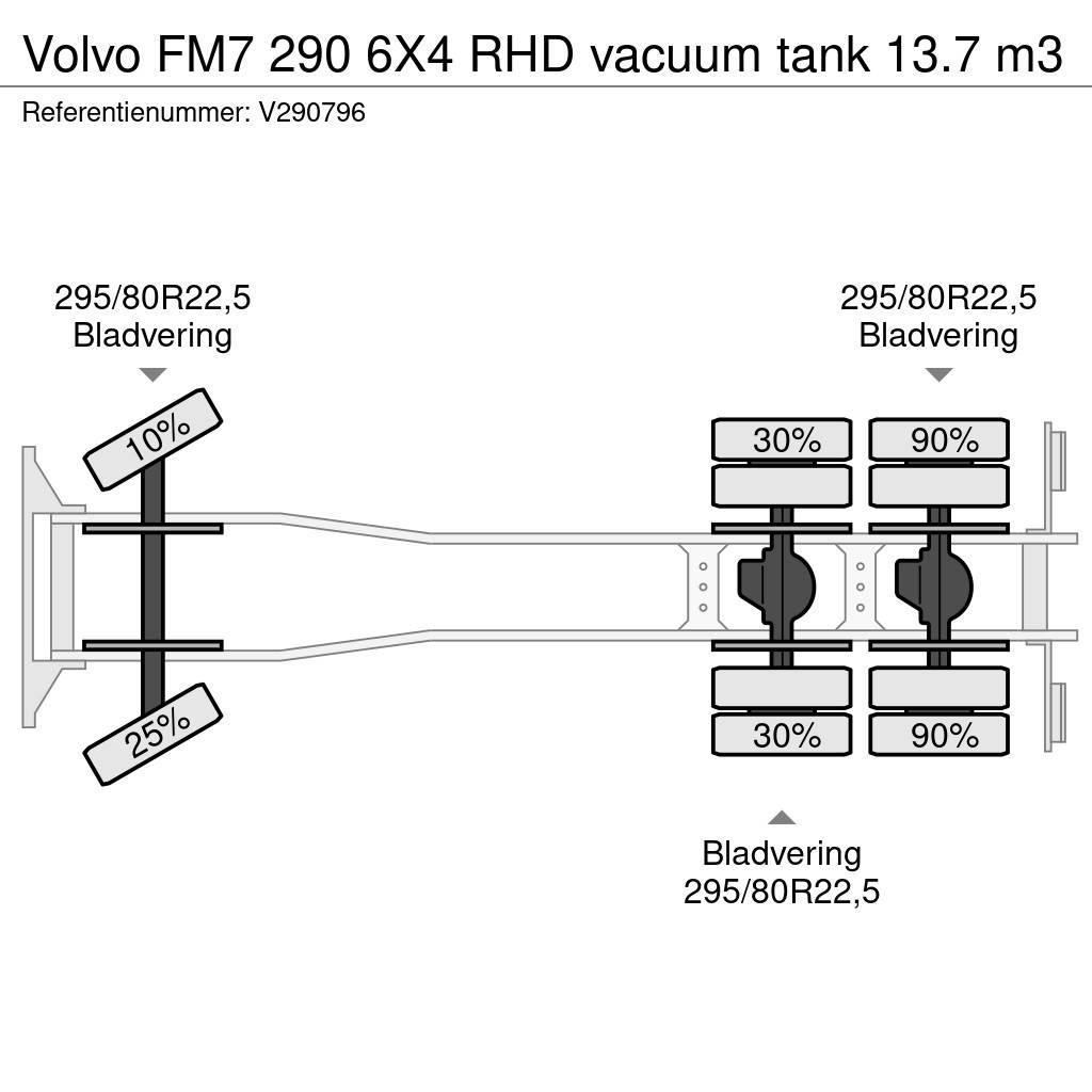 Volvo FM7 290 6X4 RHD vacuum tank 13.7 m3 Kombi vozila/ vakum kamioni