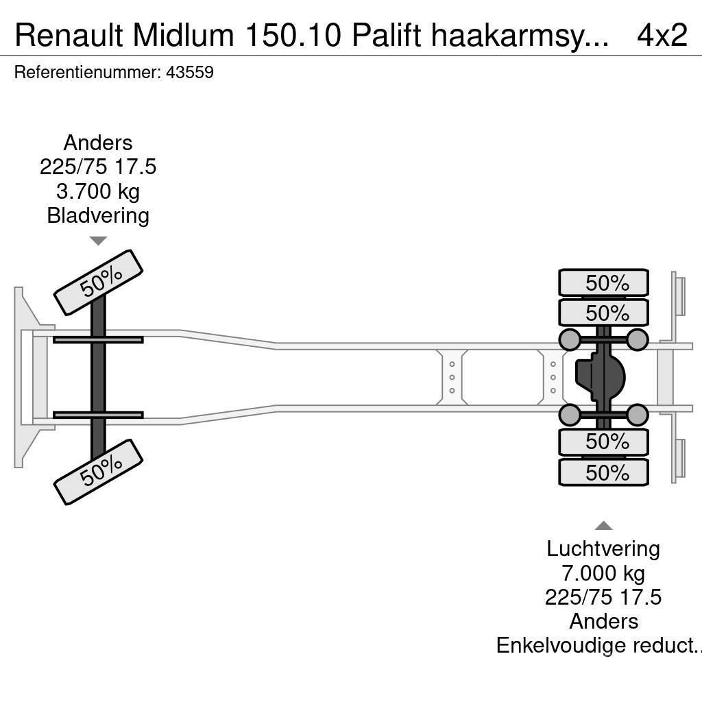 Renault Midlum 150.10 Palift haakarmsysteem Just 86.140 km Rol kiper kamioni sa kukom za podizanje tereta