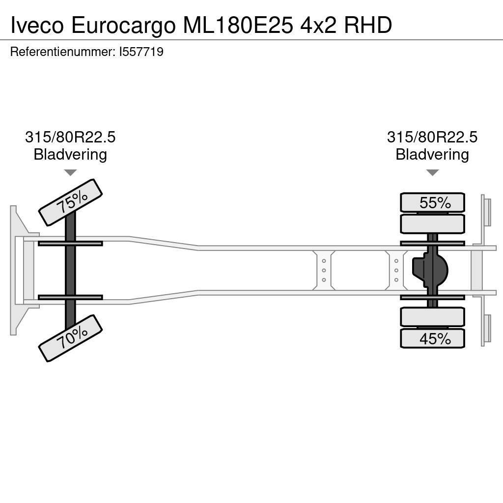 Iveco Eurocargo ML180E25 4x2 RHD Kamioni sa otvorenim sandukom